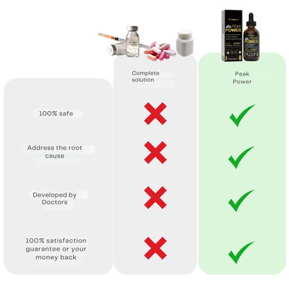Googeer Peak Power | Boost Libido & Performance